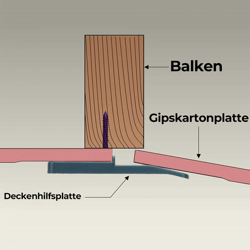 Zusätzliche Deckenplatte